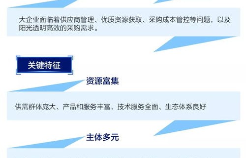 电子商务有建平台专业吗