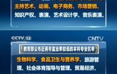 电子商务专业就业率好吗