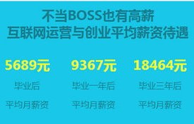 电子商务专业学科知识点