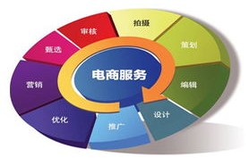 电子商务专业用电脑多吗