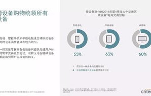 电子商务跨专业能跨什么
