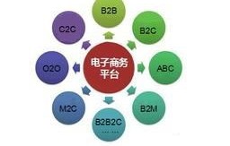 电子商务主要学的啥专业
