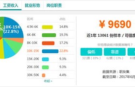 会计转专业电子商务难吗