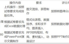 电子商务专业知识单招