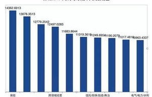 电子商务专业的薪资水平
