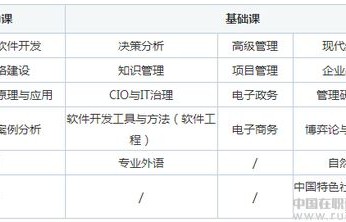电子商务对应的读研专业