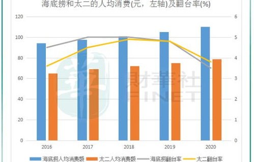 电子商务专业能跨农学嘛