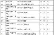 电子商务怎么念专业学位