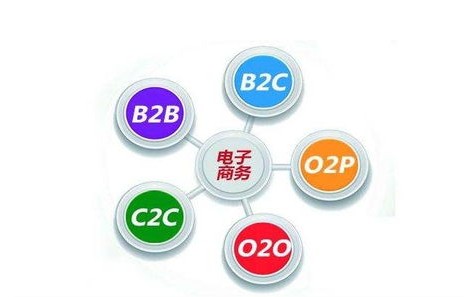 通信类专业有电子商务吗