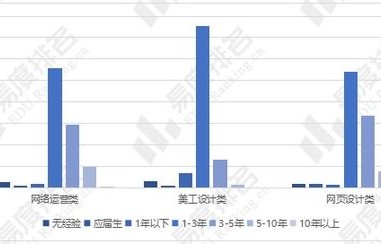 电子商务专业还值得读吗