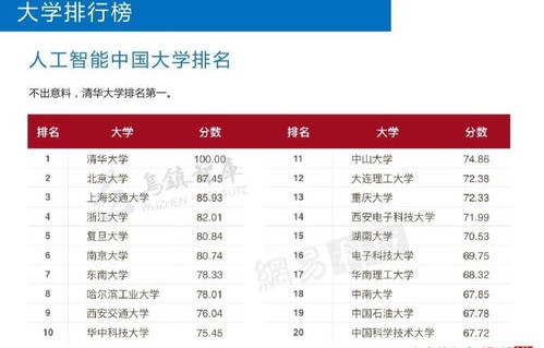 电子商务专业算是什么类