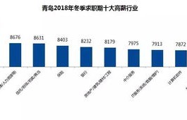 电子商务专业薪资排行榜