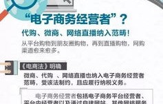 斗门区电子商务专业选修