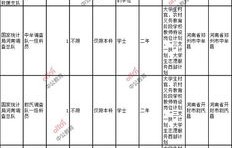 电子商务在国考专业分类