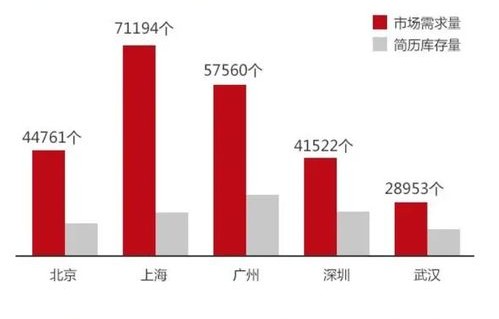 电子商务这个专业好混吗