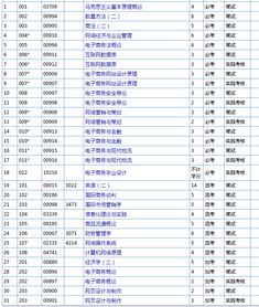 电子商务专业订什么报纸