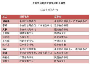 央企领导职务调整，11位新任领导正式上任