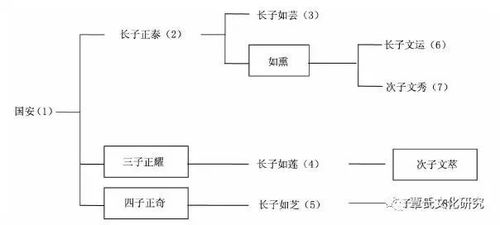 扬州一清代文物合院起拍价618元，历史与文化的交汇竞拍