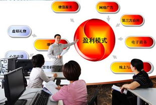 电子商务考什么专业课