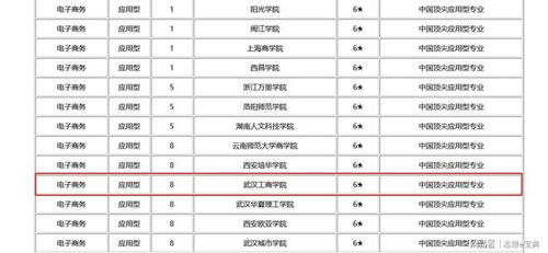 开办电子商务专业可行性
