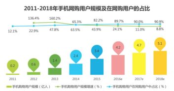 电子商务专业历史事件
