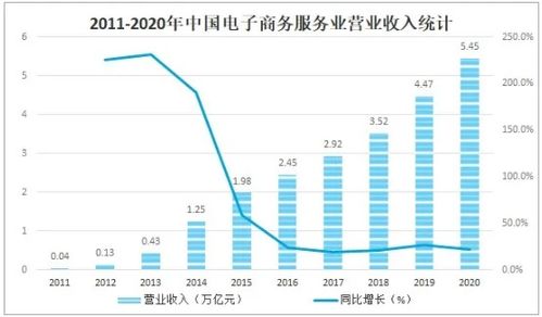 电子商务专业现状及未来