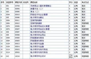 电子商务本科对应的专业