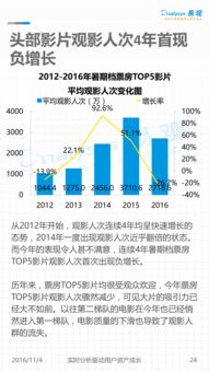 2025暑期档票房破9亿，电影市场的繁荣与展望