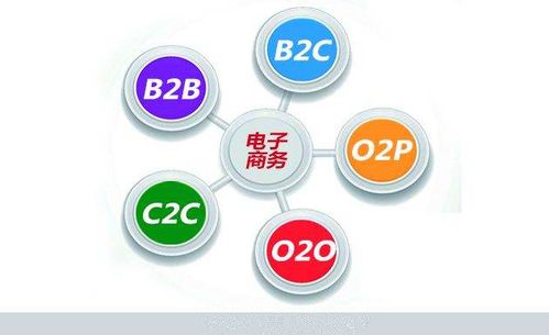 电子商务专业学生的优势swot