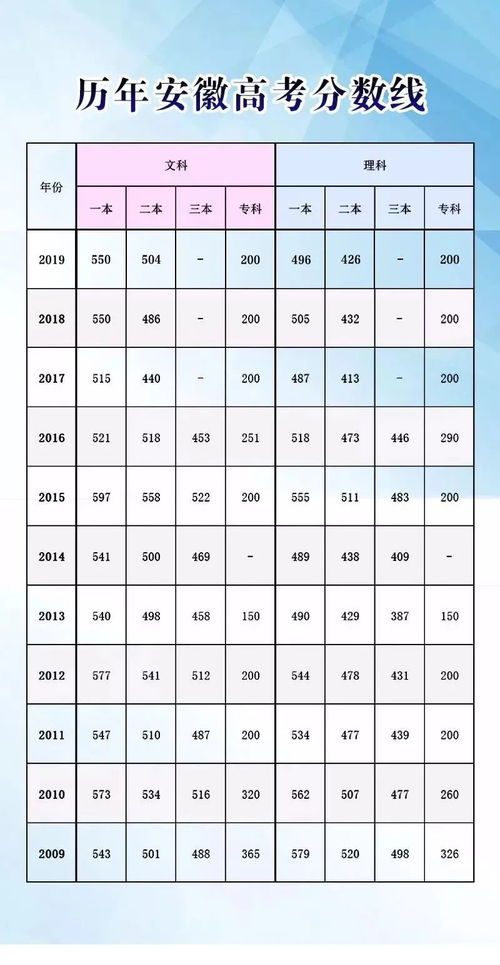 安徽高考分数线公布，揭晓学子命运之门