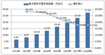 电子商务专业大数据统计